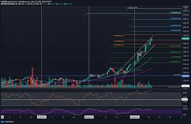 Learn about eth, the current hashrate, crypto trading and more. Ethereum Price Analysis Eth Up 100 In A Month Paints Fresh Ath
