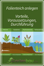 Folienteich Anlegen So Geht S Ausserdem Welche Vorteile Hat Ein Folienteich Garten Gartengestaltung Garte Gartenteich Selber Bauen Teich Anlegen Teichbau