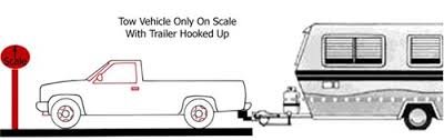 Determining Trailer Tongue Weight Etrailer Com