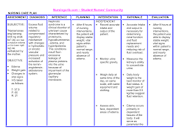 Assess for history of drug use or treatment modalities. Nanda Nursing Diagnosis Risk For Bleeding Medicinebtg Com Nursing Diagnosis Nursing Care Plan Care Plans
