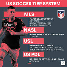 Consignment to an inferior position; Planting The Seeds For A Soccer Relegation Revolution In The U S Bleacher Report Latest News Videos And Highlights