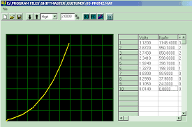 How And Why To Build A Maf Table First Lets Start With A