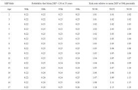 Adult Percentile Hypertension Chart Usdchfchart Com