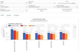 We did not find results for: Bagaimana Cara Cek Hasil Un 2019 Sinau Thewe Com