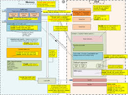 What Is The Difference Between Optimize Table And Analyze Table In Mysql Database Administrators Stack Exchange