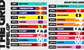 Classifica formula 1 · 1. Formula 1 Gp Eifel 2020 Al Nurburgring Risultati Di Oggi E Classifica