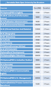 Karnataka State Open University Fee Structure 2019 Ksou Courses And Fees Details Https Exams Aplusto University Open University Courses Education In India