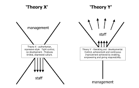 Mcgregors Xy Theory Of Management Businessballs Com