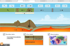A rigid section of earth's crust that moves very slowly. Plate Tectonics Gizmo Explorelearning