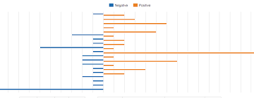 Highcharts Stacking Bar Misaligned And Oddly Sized Bars