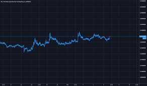 arkusd ark price chart tradingview