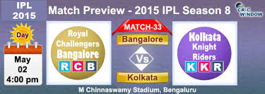 On saturday, with dc five runs away from victory, rcb took three wickets to send shivers down their spines. Ipl 8 Bangalore Vs Kolkata Preview Match 33 Iplt20 2015 Cricwindow Com