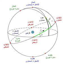 جﻼل الحاج عبد حسابات فلکیه