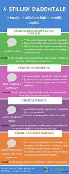 Factorii generali ai educaţiei şi rolul lor în dezvoltarea personalităţii. Metaemotiile Si Stilul Parental Suntparinte Ro