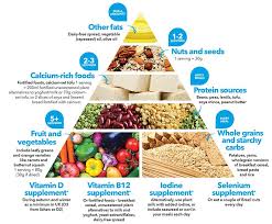 It's a spice known as savory. The Beginner S Guide To A Vegan Diet Vegan Food Living
