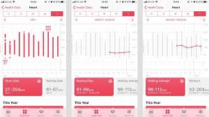 Prototypical Healthy Resting Pulse Chart 2019