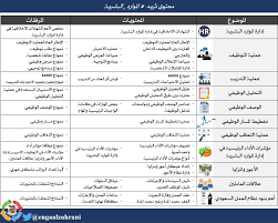 في هذا التقرير سنشارك معكم نماذج الاحلال الوظيفي و كذلك منهجية الاحلال والتعاقب الوظيفي. Ù„Ù„Ù…Ù‡ØªÙ…ÙŠÙ† Ø¨Ø¥Ø¯Ø§Ø±Ø© Ø§Ù„Ù…ÙˆØ§Ø±Ø¯ Ø§Ù„Ø¨Ø´Ø±ÙŠØ© ÙˆØ§Ù„Ø¹Ø§Ù…Ù„ÙŠÙ† ÙÙŠ Ù‡Ø°Ø§ Ø§Ù„Ù…Ø¬Ø§Ù„ Ø«Ø±ÙŠØ¯ Ù…ÙÙŠØ¯ Ø¹Ù† Ø¨Ø¹Ø¶ Ø£Ù†Ø´Ø·Ø© Ø¥Ø¯Ø§Ø±Ø© Ø§Ù„Ù…ÙˆØ§Ø±Ø¯ Ø§Ù„Ø¨Ø´Ø±ÙŠØ© ÙˆØ¢Ù„ÙŠØ© Ø¹Ù…Ù„Ù‡Ø§ ÙˆØ§Ù„Ù†Ù…Ø§Ø°Ø¬ Ø§Ù„Ù…ØªØ¹Ù„Ù‚Ø© Ø¨Ù‡Ø§ Ù…Ù† ÙˆØ§Ù‚Ø¹ Ø® Twitter Thread From Ù… Ø£Ø­Ù…Ø¯ Ø§Ù„Ø²Ù‡Ø±Ø§Ù†ÙŠ Engaalzahrani Rattibha