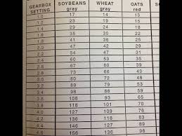 Viewing A Thread Hiniker 4800 Seeding Rates