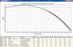 308 Win Ballistic Chart