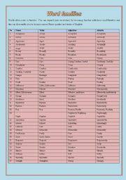Substantivized adjectives are nouns formed from adjectives, without their prefix or suffix. Words Families Esl Worksheet By Fernando Damour