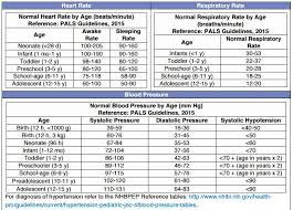 Vital Signs Chart For Adults Bedowntowndaytona Com