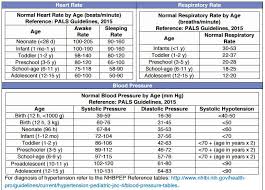 Vital Signs Chart For Adults Bedowntowndaytona Com