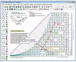 High Low Temperature Pressure Psychrometric Chart Analysis