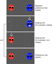 A notation cancelling a previous sharp or flat. Infants Relax In Response To Unfamiliar Foreign Lullabies Nature Human Behaviour