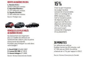 L'achat d'une voiture neuve devient parfois inéluctable. Vos Devoirs Avant D Acheter Une Voiture Neuve Lesaffaires Com