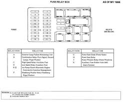 In case anyone else needs it, i scanned in the fuse box diagram that is supposed to come in the front fuse box. Mercedes 560sel Fuse Box Diagram Wiring Diagram Show Glow Ticket Glow Ticket Bilancestube It