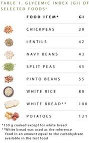 Glycemic Index Chart For Varieties Of Beans Lentil