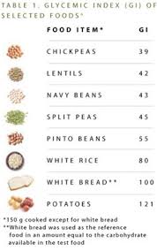 Glycemic Index Chart For Varieties Of Beans Watermelon