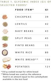 glycemic index chart for varieties of beans watermelon