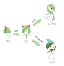 Ralts Evolution Chart Pokemon Go Www Bedowntowndaytona Com