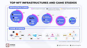 Kyros Report Nft Market In 2021 Kyros Ventures