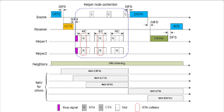 Frame Exchange Chart For The Ebt Comac Protocol N Hc N Ec