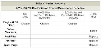 Bmw g310r maintenance cost malaysia. Bmw Scooter Maintenance Schedule Webbikeworld