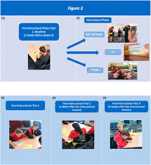 Laboratory where hazardous materials are used, wear: The Potential Of 360 Degree Virtual Reality Videos To Teach Water Safety Skills To Children Sciencedirect