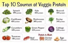 what is the best vegetarian diet plan to gain healthy weight