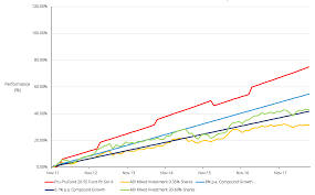 Prudential financial is a large, diversified insurance company offering annuities, life insurance, retirement plan services, and asset management products. Https Www Squaremileresearch Com Portals 0 Adviser 20insights Prufund Fundrange 27 Pdf