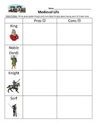 Medieval Life Pros And Cons Worksheet Medieval Life Medieval Ap World History