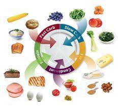Food Lovers Fat Loss