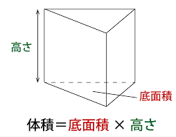 三角柱 表面積 の 求め 方