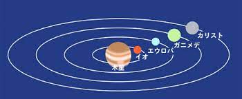 More images for ガリレオ衛星 » å¹³å¡šå¸‚åšç‰©é¤¨