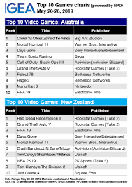 Flipboard Top 10 Game Charts Howzat Cricket 19 Bats At 1