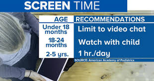 max of 2 hours of screen time a day recommended for kids