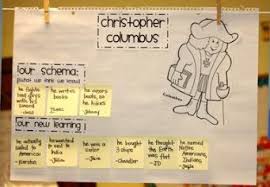 Columbus Day Learning About Christopher Columbus Supplyme