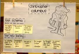 columbus day learning about christopher columbus supplyme