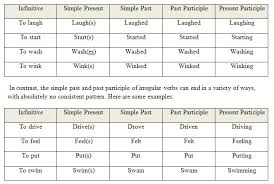 Irregular Verbs Lydias English Lessons