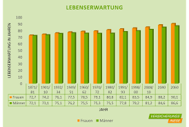 Das geld überweist die kasse direkt an den pflegedienst. Gesetzliche Pflegeversicherung 2021 Leistungen Beitrag